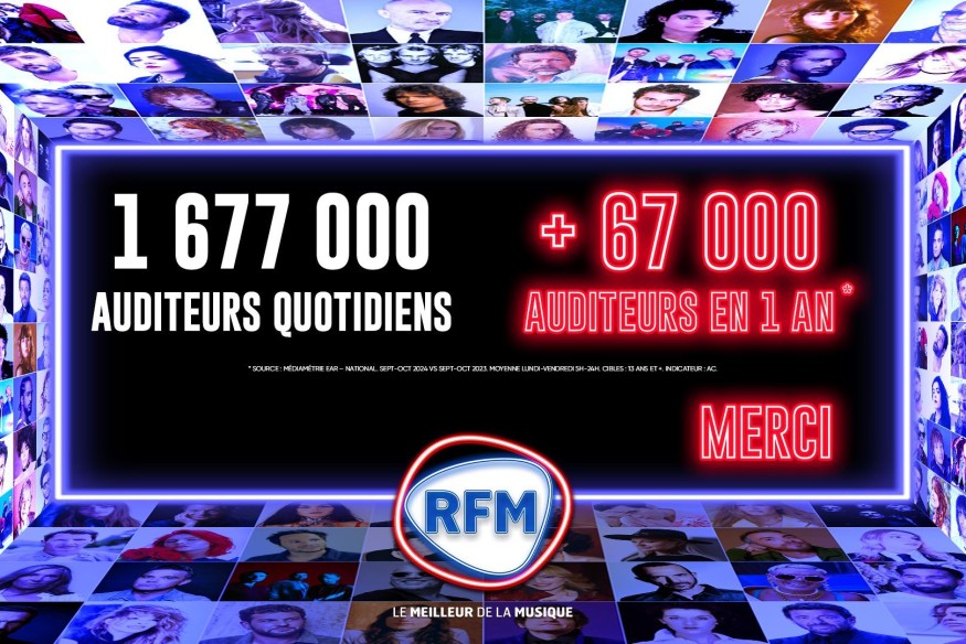 Audience Radio : vous êtes de plus en plus nombreux à nous écouter chaque jour !